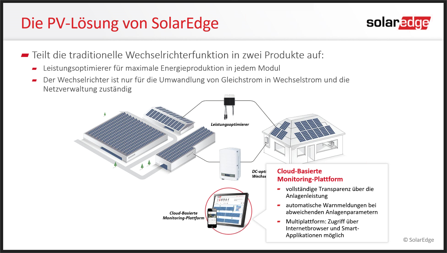 Solar Edge Anlagenkonfiguration