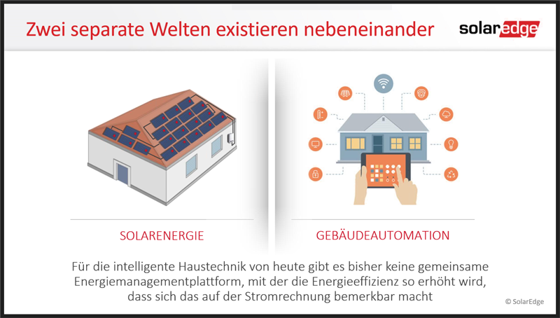 Solar Edge Anlagenkonfiguration